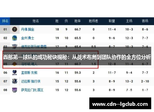 西部第一球队的成功秘诀揭秘：从战术布局到团队协作的全方位分析