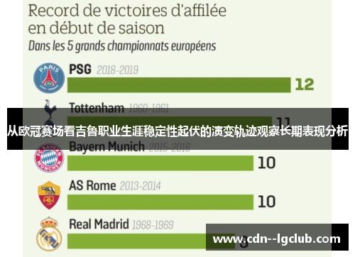 从欧冠赛场看吉鲁职业生涯稳定性起伏的演变轨迹观察长期表现分析 从欧冠赛场看吉鲁职业生涯稳定性起伏的演变轨迹观察长期表现分析