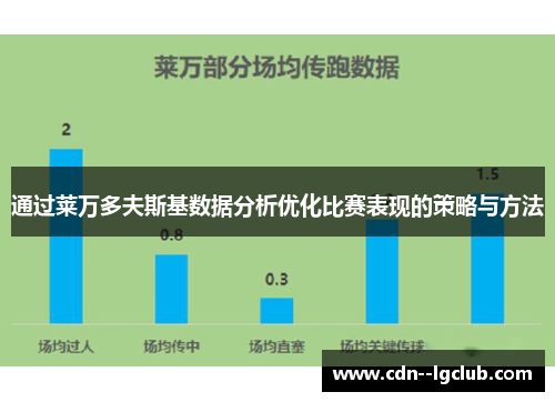 通过莱万多夫斯基数据分析优化比赛表现的策略与方法 通过莱万多夫斯基数据分析优化比赛表现的策略与方法
