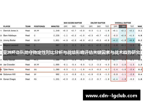 亚洲杯各队防守稳定性对比分析与战绩影响评估关键因素与战术趋势研究
